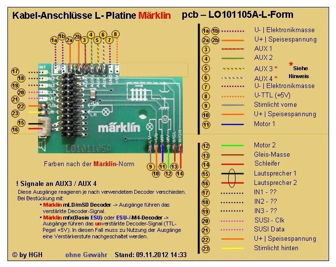 LO101105A