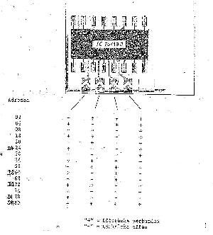 Adress Codierung 